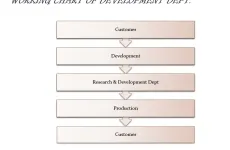 Gallery Gallery 1 3 working_chart